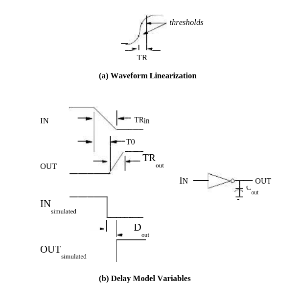 Figure 20 - Slew Rate Delay Model