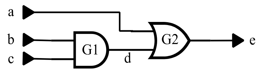 Figure 33: Two-Input And Gate Sensitization Example