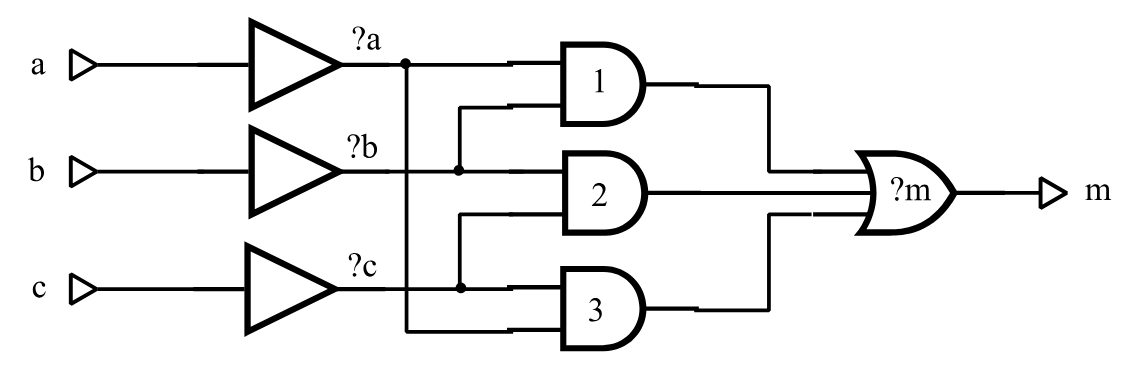 Figure 51: Majority Cell Illustrating Fault Filtering